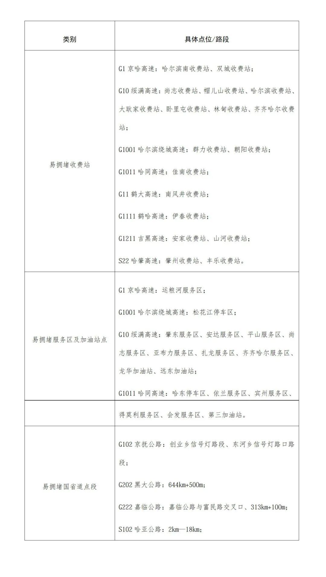 农村春耕出行安全_违章高发季节_清明节交通安全风险