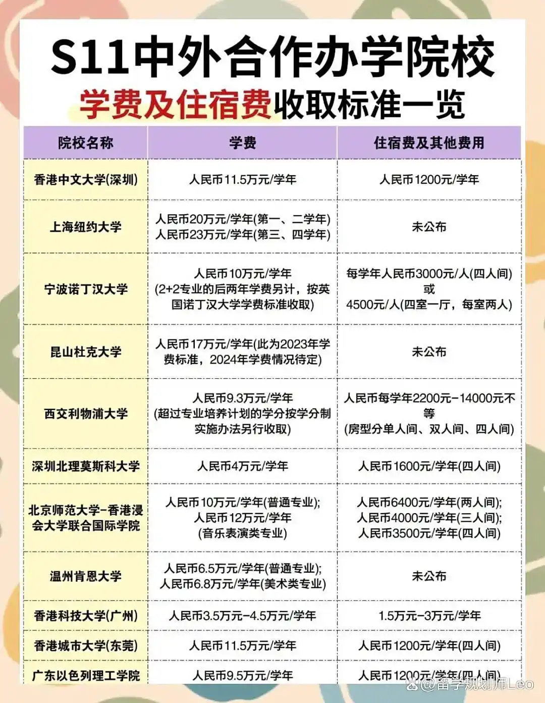 高考志愿_中外合办大学学费上涨_大学学费